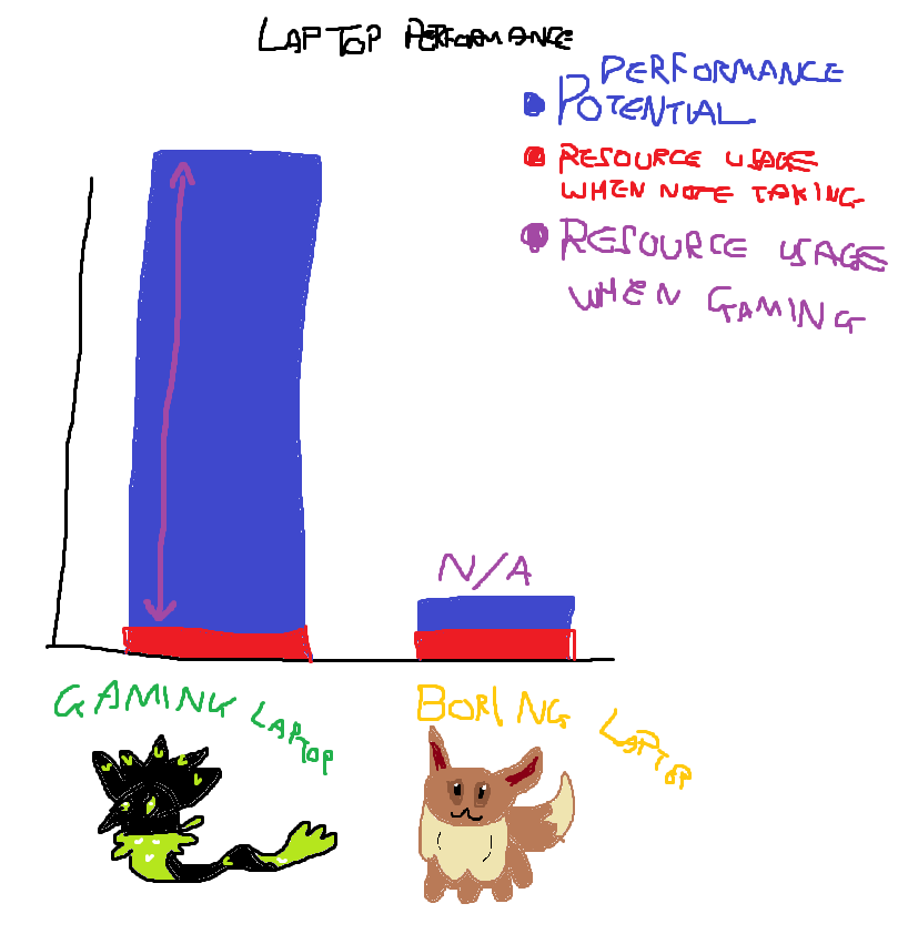 Performance-Resource_Usage